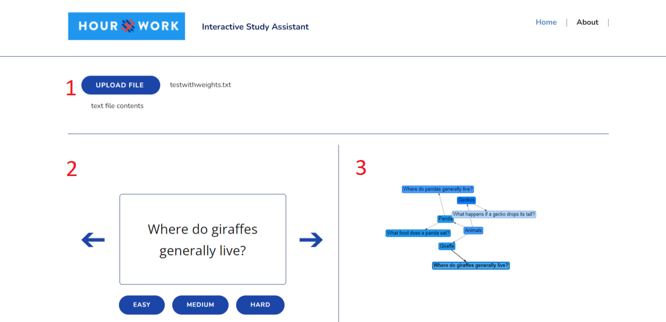 hourwork home page